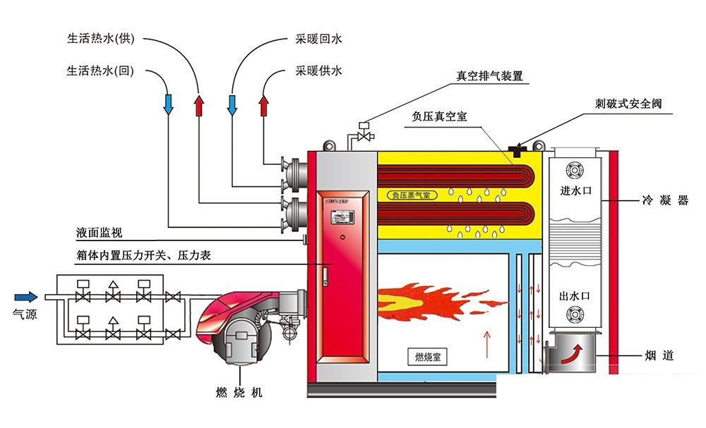 ��՟�ˮ�C(j��)�M